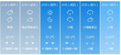 吉林市明（21日）起未来
