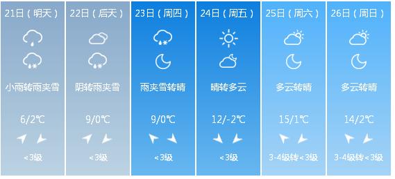 快讯！青海气象台发布西宁市明（21日）起未来6天天气预报