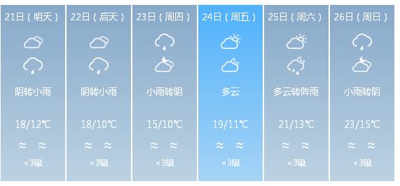 快讯！四川气象台发布绵阳市明（21日）起未来6天天气预报