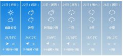 昆明市明（21日）起未来