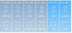 吉安市明（21日）起未来