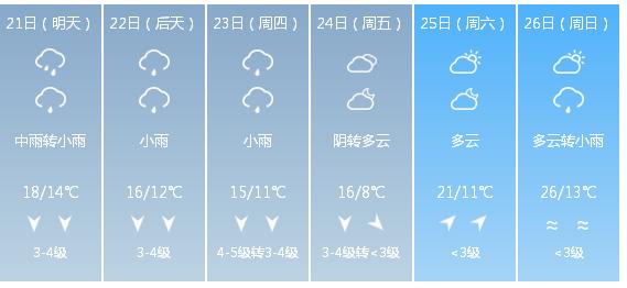 快讯！江西气象台发布吉安市明（21日）起未来6天天气预报