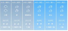 南昌市明（21日）起未来