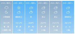 武汉市明（21日）起未来