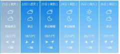 南京市明（21日）起未来