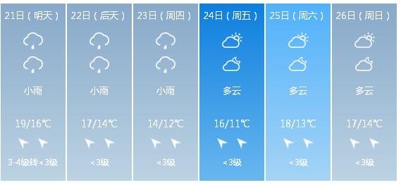 快讯！中央气象台发布重庆市明（21日）起未来6天天气预报