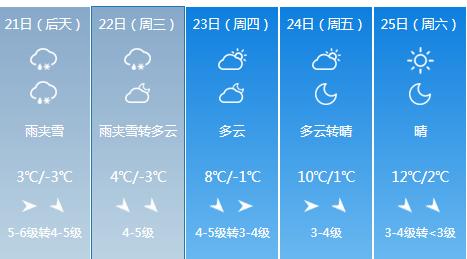快讯！吉林气象台发布长春4月21日起未来五天天气预报