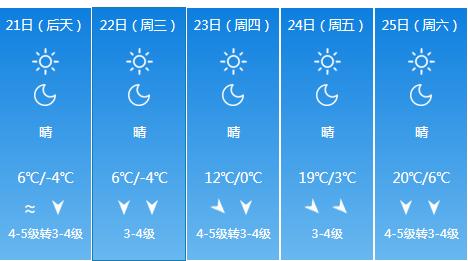 快讯！内蒙古气象台发布呼和浩特4月21日起未来五天天气预报