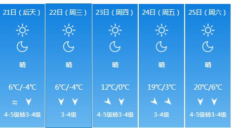 快讯！内蒙古气象台发布呼和浩特4月21日起未来五天天气预报