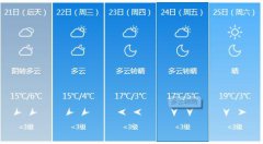 兰州4月21日起未来五天天
