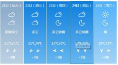 兰州4月21日起未来五天天