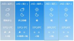 银川4月21日起未来五天天