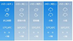 拉萨4月21日起未来五天天