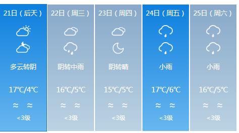 快讯！西藏气象台发布拉萨4月21日起未来五天天气预报