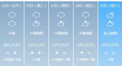 福州4月21日起未来五天天