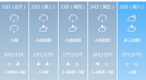 快讯！福建气象台发布福州4月21日起未来五天天气预报