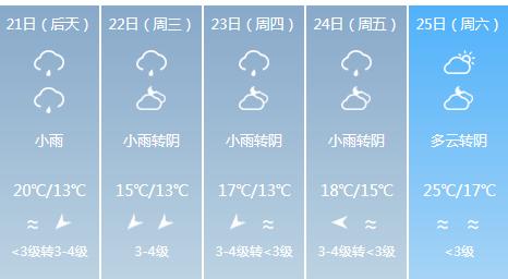 快讯！福建气象台发布福州4月21日起未来五天天气预报