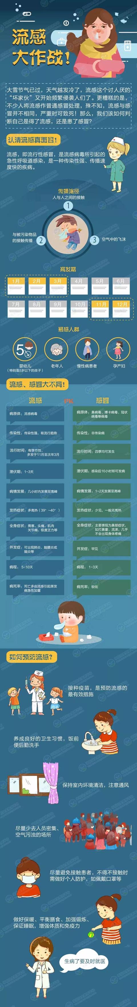 气温骤降,请注意防寒保暖!