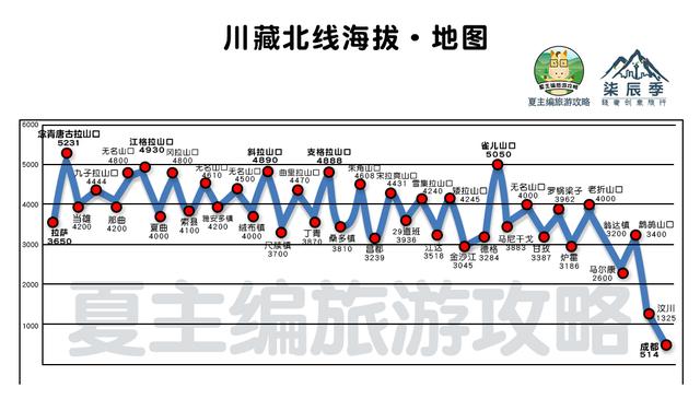 最实用的川藏线自驾地图，高清简洁版，旅游博主珍藏分享