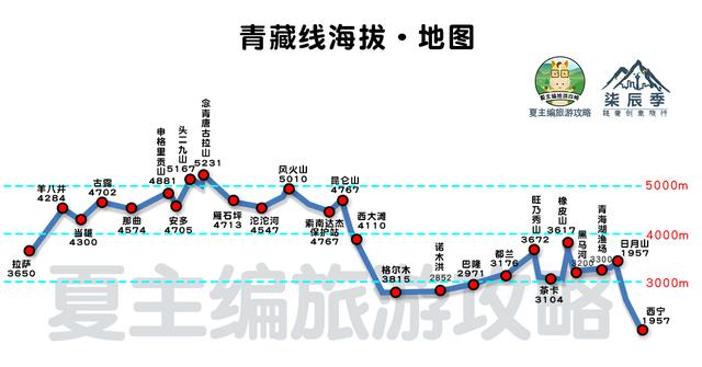 最实用的川藏线自驾地图,高清简洁版,旅游博主珍藏分享