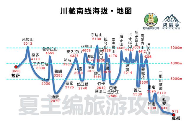最实用的川藏线自驾地图,高清简洁版,旅游博主珍藏分享