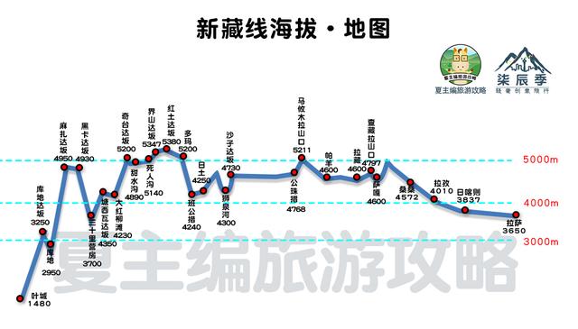 最实用的川藏线自驾地图，高清简洁版，旅游博主珍藏分享