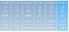 钦州明天4月22日六起未来