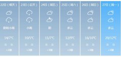 安顺明天4月22日六起未来