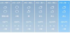 安顺明天4月22日六起未来