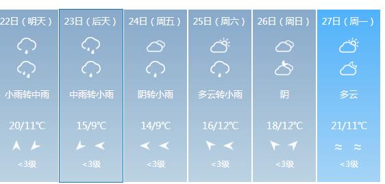 快讯！贵州气象台发布黔西南明天4月22日六起未来六天天气预报