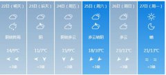 遵义明天4月22日六起未来