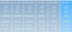 防城港明天4月22日六起未