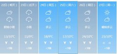 黔东南明天4月22日六起未