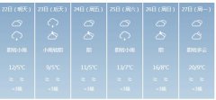 毕节明天4月22日六起未来