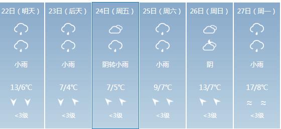 快讯！贵州气象台发布六盘水明天4月22日六起未来六天天气预报