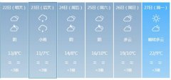 黔南明天4月22日六起未来