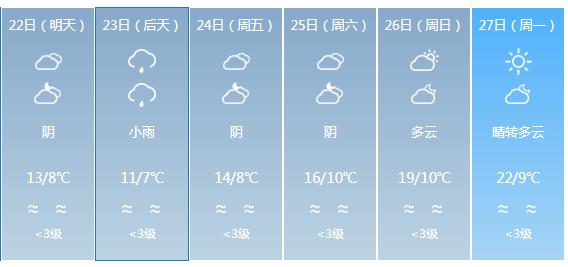快讯！贵州气象台发布黔南明天4月22日六起未来六天天气预报