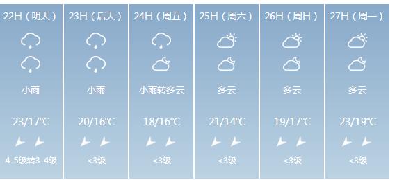 快讯！广西气象台发布崇左明天4月22日六起未来六天天气预报