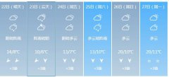 贵阳明天4月22日六起未来