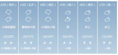 玉林明天4月22日六起未来