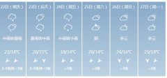 玉林明天4月22日六起未来