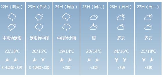 快讯！广西气象台发布玉林明天4月22日六起未来六天天气预报