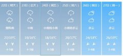 北海明天4月22日六起未来