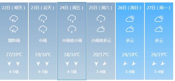快讯！广西气象台发布北海明天4月22日六起未来六天天气预报