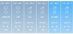 桂林明天4月22日六起未来