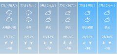 桂林明天4月22日六起未来