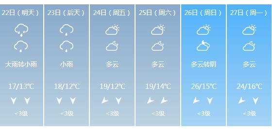 快讯！广西气象台发布桂林明天4月22日六起未来六天天气预报