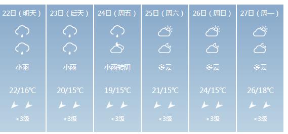 快讯！广西气象台发布南宁明天4月22日六起未来六天天气预报