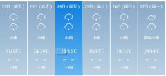 攀枝花明天4月22日六起未