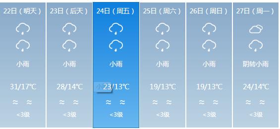 快讯！四川气象台发布攀枝花明天4月22日六起未来六天天气预报